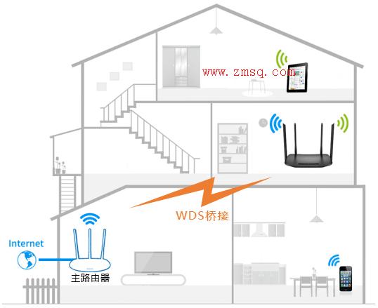 tp-link 路由器 限速,tplogin.cn设置界面,tp-link路由器怎么设置,11n无线路由器tp-link,tplogin.cn打不开win8,http?192.168.0.1