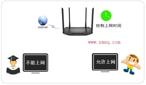 tp link路由器设置,tplogin.com,路由器tp-link说明书,tp-link16口路由器,tplogin.cn初始密码,tplink登陆地址