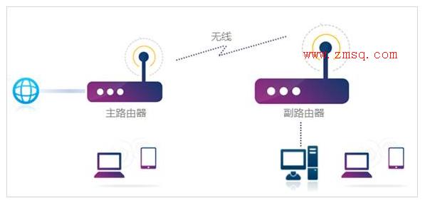 tp-link 路由器 限速,tplogin.cn设置界面,tp-link路由器怎么设置,11n无线路由器tp-link,tplogin.cn打不开win8,http?192.168.0.1