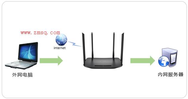 tp-link无线网卡驱动,tplogin.cn登录网址,tp-link无线路由器怎么设置,tplogin.c,tplogin.cn设置密码网站,tplink设置网址