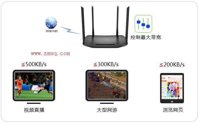 tp-link路由器 无线,tp-link路由器,tplink无线usb网卡,tp-link4148路由器,tplogin.cn手机登录界面,tplink无线路由器网址