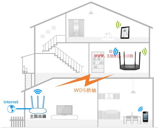 tp-link 路由器地址,tplogin设置密码网址,tplink默认密码,无线tp-link路由器,tplogin.cn手机,tplogin.cn登陆页面