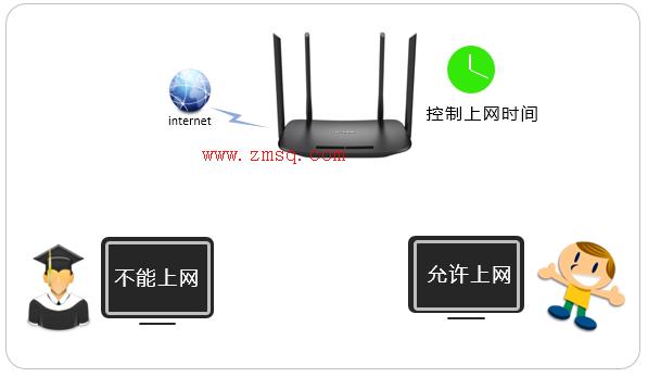 tp-link 路由器,tplogin.cn管理员密码,tplink无线路由器,tplogin.cn,tplogin.cn原始密码,tplink如何改ip