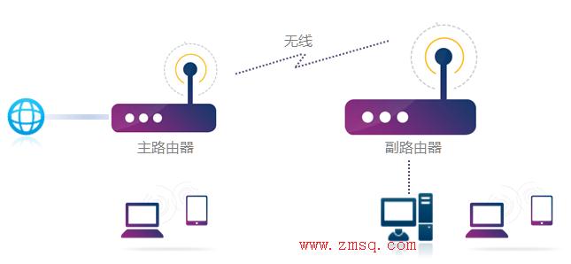 tp-link 路由器地址,tplogin设置密码网址,tplink默认密码,无线tp-link路由器,tplogin.cn手机,tplogin.cn登陆页面