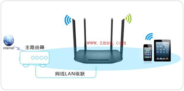 tp-link 路由器电源,tplogincn登陆,tplink有线路由器,手机怎么登录tplogincn,tplogin.cn设置登录,tplink