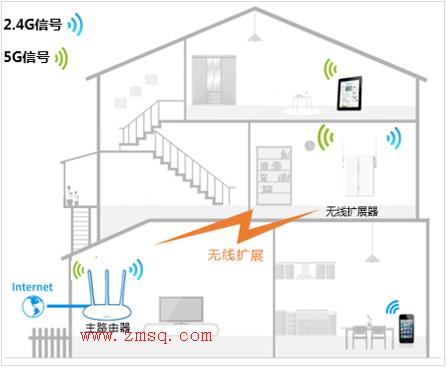 tp-link无线路由器安装,tplogin cn手机登陆,tplogincn手机登录192.168.1.1,tp-link 路由器 5g,tplogin.cn重置密码,192.168.1.1 路由器