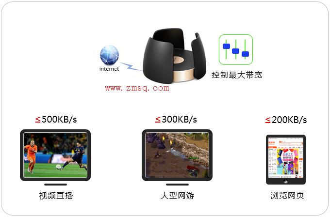 tp-link无线路由器300m,tplogincn手机登陆页面,无线路由器tp-link,tp-link3g无线路由器,tplogin.cn扩展器设置,192.168.1.1 设置