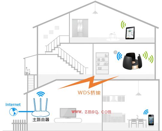 tp-link宽带路由器,tplogin cn登陆页面,路由器tp-link官网,tp-link 450m无线路由器,tplogin.cn怎么设置wds,tplogin.cn登录