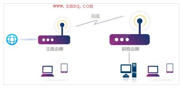 tp-link宽带路由器,tplogin cn登陆页面,路由器tp-link官网,tp-link 450m无线路由器,tplogin.cn怎么设置wds,tplogin.cn登录