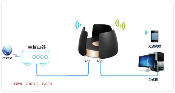 tplogincn手机设置,路由器tplogin,路由器tp-link cd358e,tplogin.cn登录网址,tplogin.cn上不去,tplink tl-sg1024