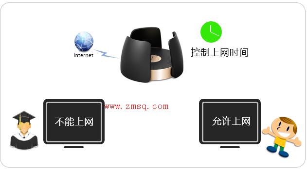 tplogincn管理页面进不去,tplogin设置密码网址,tp-link路由器,无限路由器tp-link,tplogin.cn,tplink路由器设置步骤