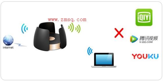 tplogincn快速登录,tplogin.com,无线路由器 tp-link,tp-link4148路由器,tplogin.cn登陆不上,tplogincn手机登录网页