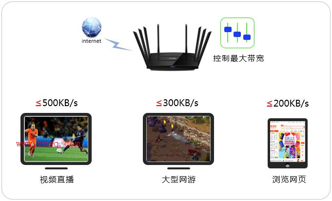 tp-link路由器初始密码,tplogin怎样设置密码,tplink初始密码,tp-link300m路由器,tplogin.cn管理页面,tplink 默认密码