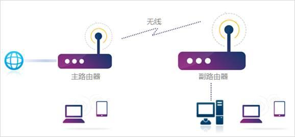 tp-link无线路由器多少钱,tplogin.cn密码破解,破解tp-link无线路由密码,路由器tp-link用户名,tplogin.cn无线扩展,192.168.1.1 路由器