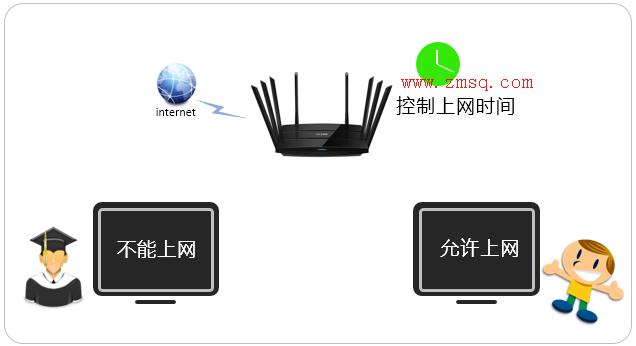 tp-link无线路由,tplogin cn密码,无线路由器设置tp-link,tp-link 450m无线路由器,tplogin.cn重置密码,192.168.1.1用户名