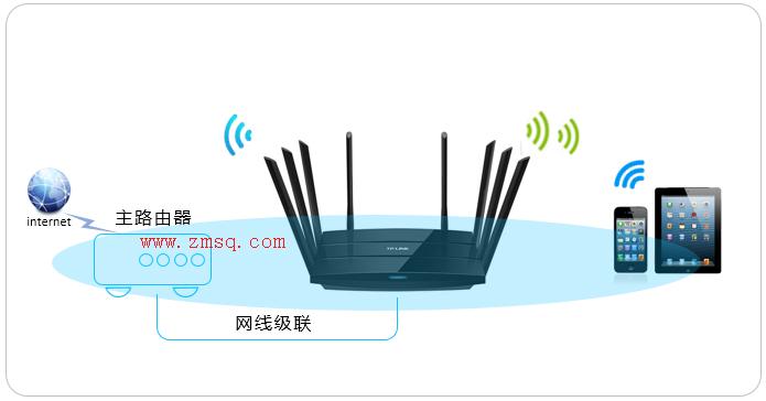 tp-link路由器如何限速,tplogin.cn密码,tp-link路由器官网,tplogincn登录,tplogin.cn登录界,tplogin.cn无线路由器设置界面