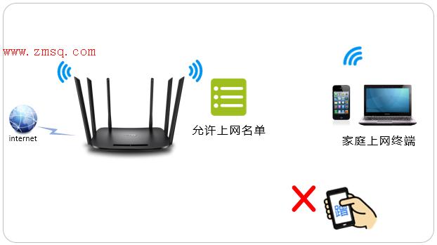 tp-link限速路由器,tplink,路由器tp-link说明书,tp-link路由器300m,tplogin.cn怎么设置wds,tplink无线路由器设置说明书