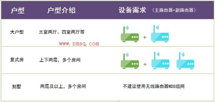 tplogin.cn麼192.168.1.1,tplink无线路由器怎么设置,www.tplogin.cn,tp-link 8口路由器,tplogin.cn设置密码登陆,tplink